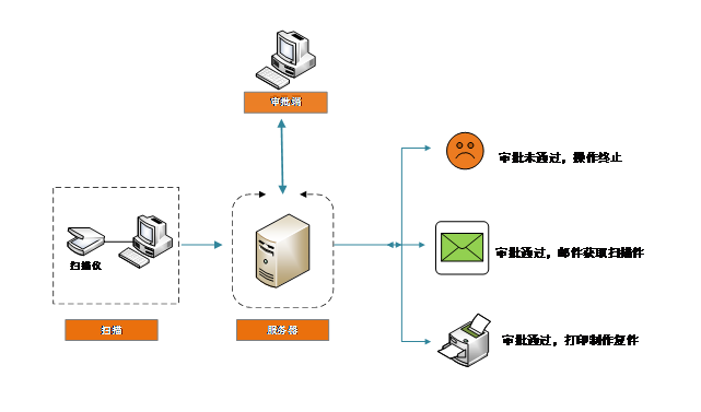 系統示意圖